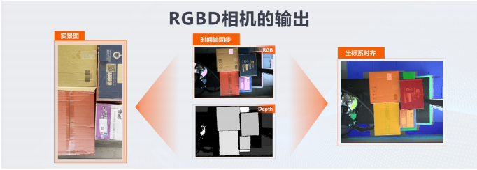 RGB-D立體(tǐ)相機